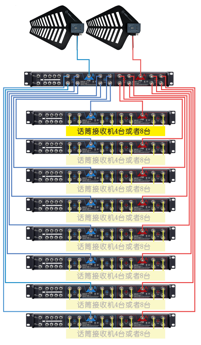 DF5000WB天线叶片使用演示4
