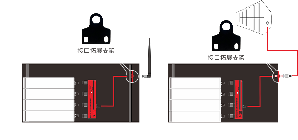 UX2安装示意图