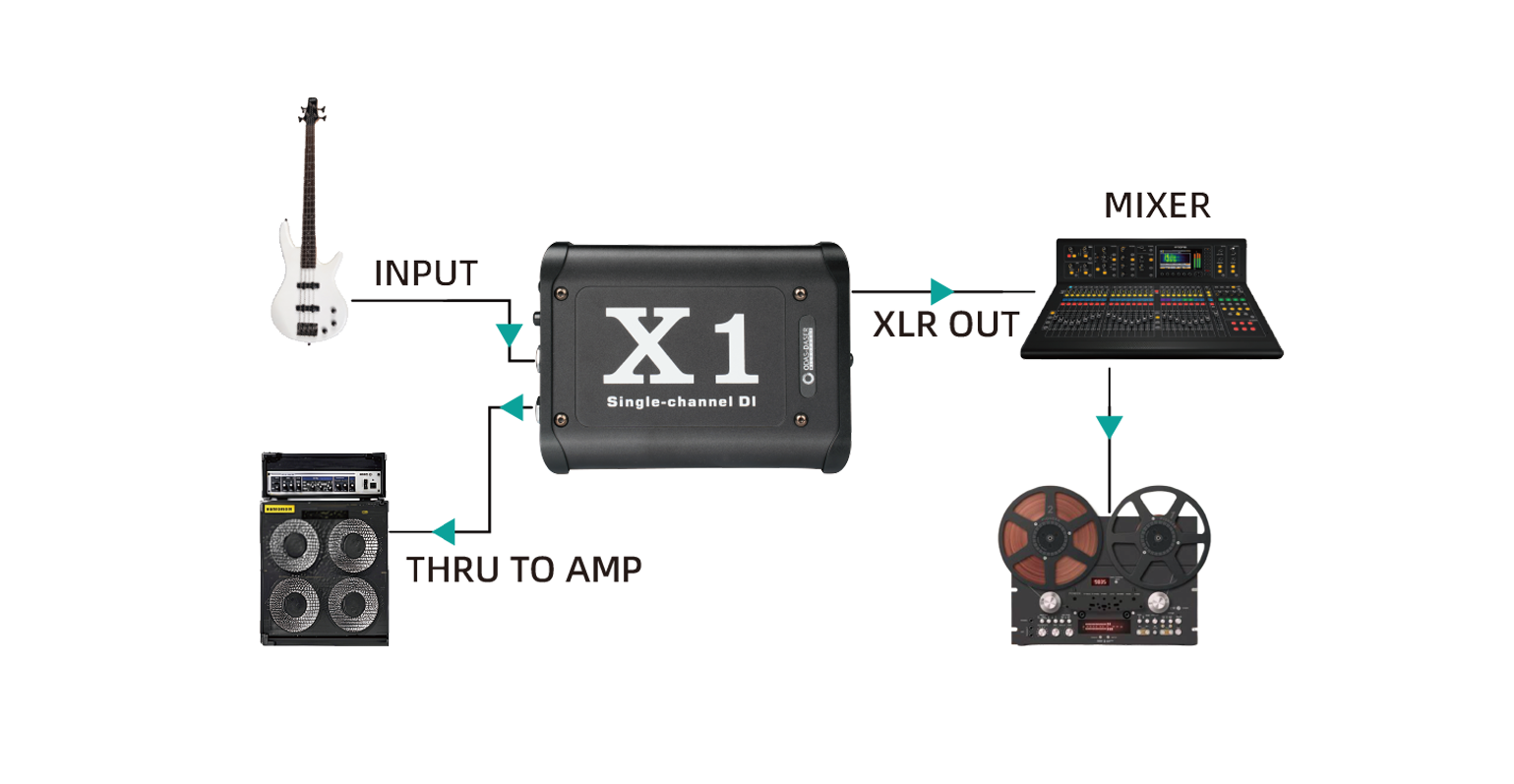 X1ID盒子使用展示