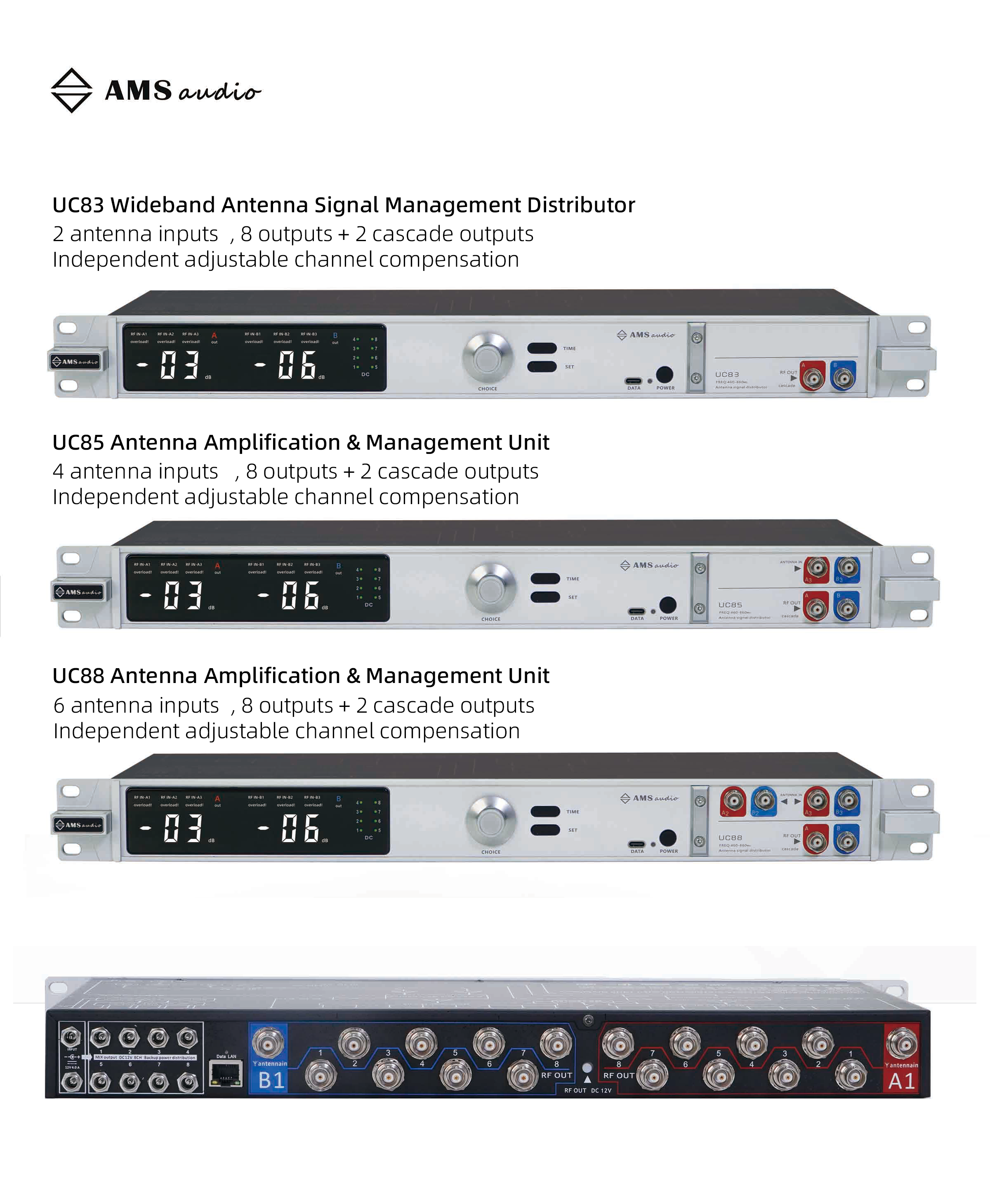 UC88,UC85,UC83compare UC88,UC85,UC83compare