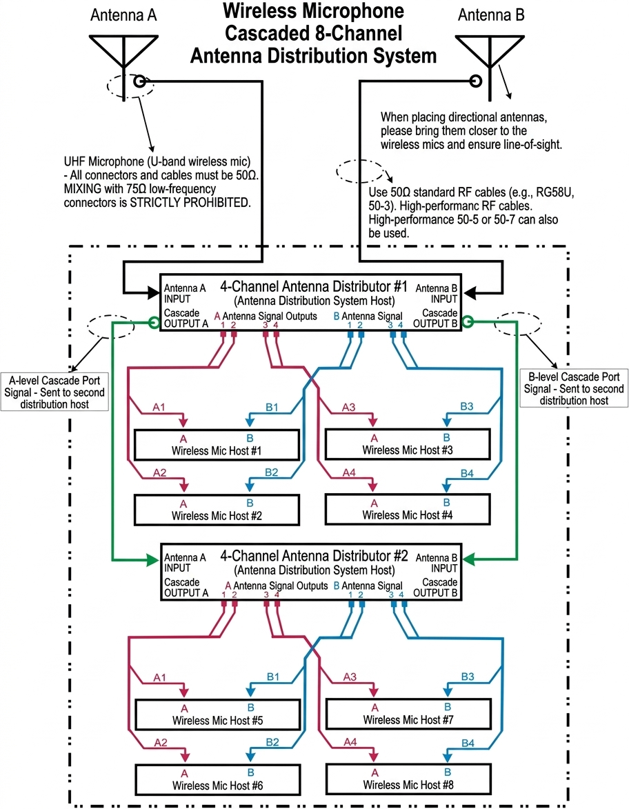 Wireless Microphone Antenna Distribution System: Understand It Easily ...