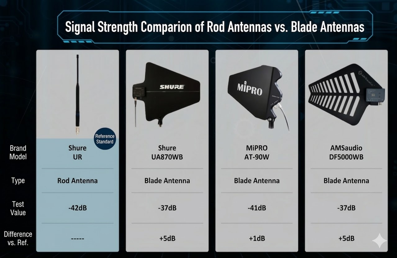 Are Blade Antennas Really Better Than Whip Antennas? Tested Three Popular Models—Results Were Surprisingly…