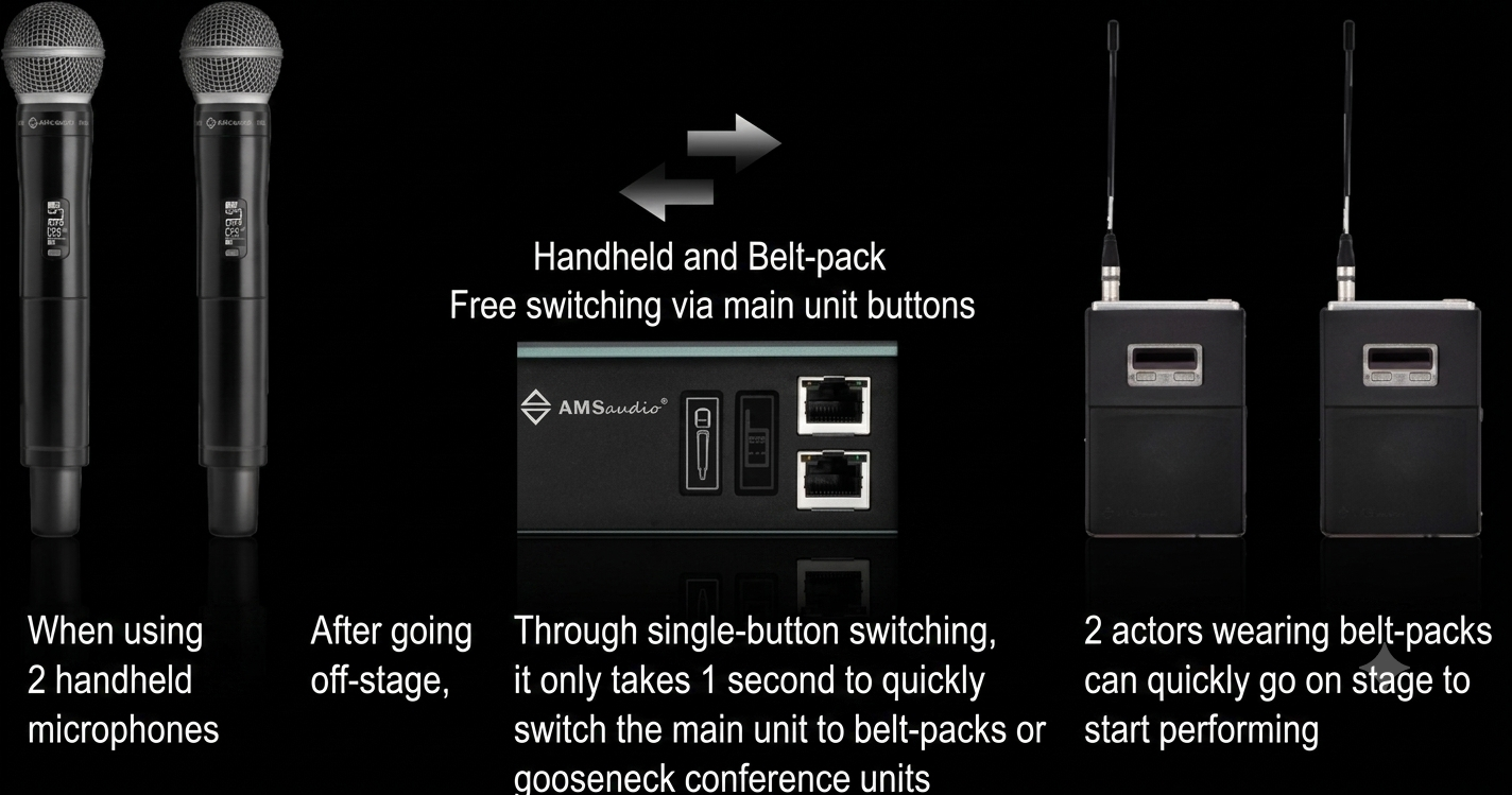 Reflections on China's Professional Wireless Microphone Industry: Real Progress and Room to Grow